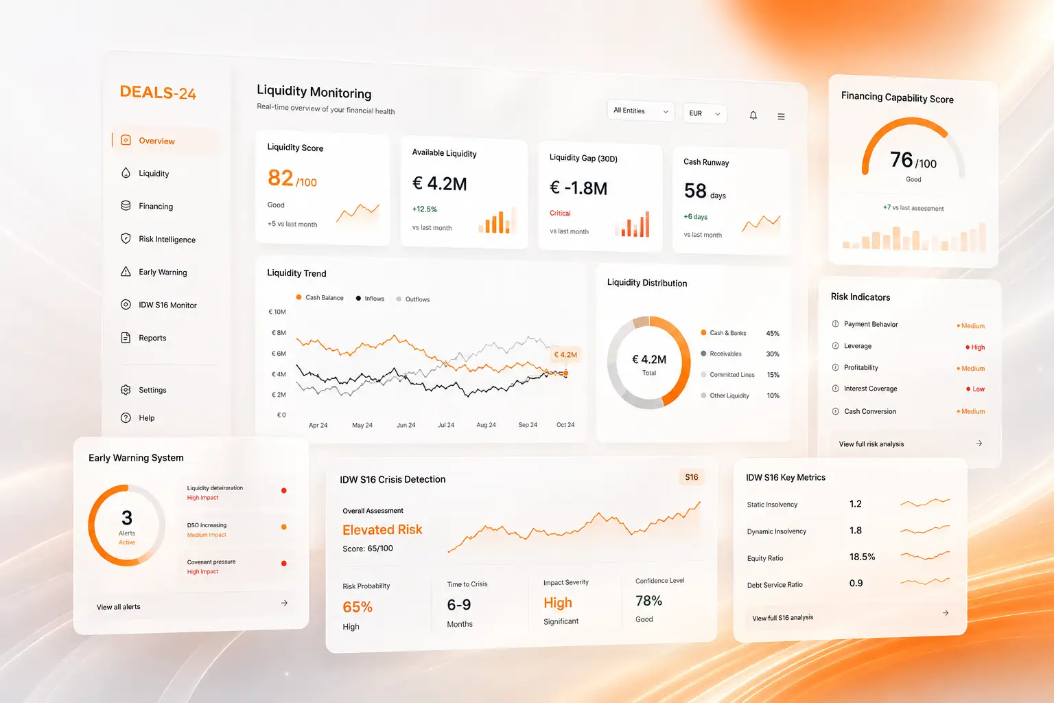 DEALS-24 Dashboard zur Liquiditätsüberwachung mit Finanzkennzahlen und Frühwarnsystem